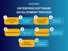 Enterprise%20Software%20Development%20Process%20%7C%20Learn%20More