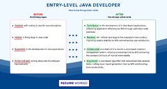 Entry-Level%20Java%20Developer%20Resume%20Examples%20for%202024%20%7C%20Resume%20Worded