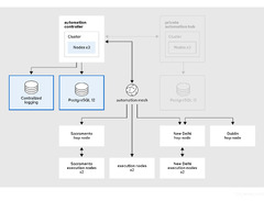 Ansible Automation Platform