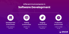 Different Environments in Software Development