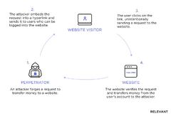 React.js%20Security%20Best%20Practices%20in%202024:%20React%20Security