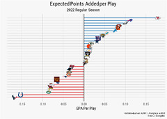 Introduction%20to%20NFL%20Analytics%20with%20R%20-%204%20Data%20Visualization%20with%20...