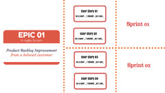 What Is Epic In Agile Methodology (Definition & Template of Epic ...