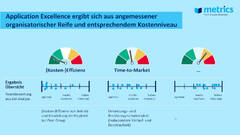 DevOps-Performance mit einem Benchmark verbessern