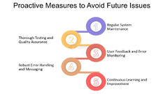 Error%20Codes%20Decoded:%20A%20Guide%20to%20Efficient%20Resolution%20Strategies%20...