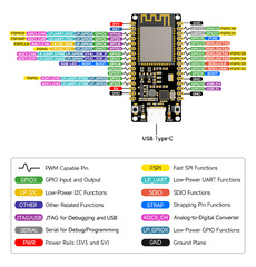 ESP32-C6 (waveshare ESP32-C6 Microcontroller with Pinheader WiFi 6 Development Board 160MHz Single-Core Processor)