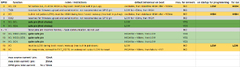 ESP8266 NodeMCU (Arduino compiler) Pins. Now with WeMos D1 Mini ...