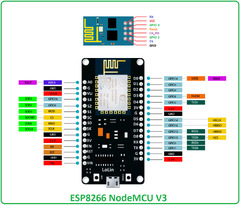 ESP8266 (Nodemcu LUA Esp8266 Esp-12e Ch340g Wireless WiFi IoT Development Board)