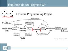 Extreme Programming