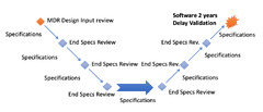 Eudamed Software Development LifeCycle - Software in Medical ...