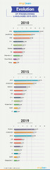 The%20Evolution%20of%20Programming%20Languages%20in%20Past%2010%20Years