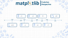 Matplotlib%20%C2%B7%20Delft%20Students%20on%20Software%20Architecture:%20DESOSA%202017