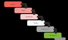 Agile%20vs%20Waterfall%20%E2%80%93%20Approaches%20to%20the%20Development%20of%20Software%20...