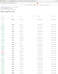 Parallel%20end%20to%20end%20testing%20with%20Cypress,%20Docker%20and%20GitLab%20...