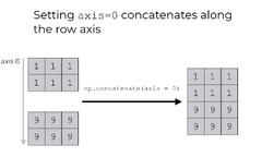 Numpy%20Axes,%20Explained%20-%20Sharp%20Sight