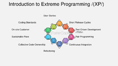 Exploring%20Extreme%20Programming%20Practices%20-%20FasterCapital