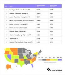 Top%2025%20Software%20Development%20Companies%20in%20Dallas%20%7C%20Computools