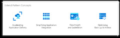 Extend and Accelerate Mainframe Apps and Data with Microsoft Cloud