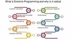 Extreme Programming: A Radical Approach to Agile Development - FasterCapital