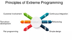 Planning%20And%20Iterations%20In%20Extreme%20Programming%20-%20FasterCapital