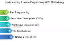 Extreme%20Programming%20(xp)%20For%20Pipeline%20Development%20-%20FasterCapital