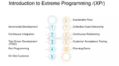 Extreme%20Programming%20(xp)%20For%20Pipeline%20Development%20-%20FasterCapital