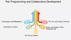 The%20Power%20Of%20Pair%20Programming%20-%20FasterCapital