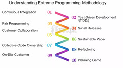 Understanding%20Extreme%20Programming%20(xp)%20Methodology%20-%20FasterCapital