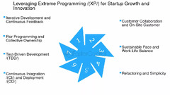 Understanding%20Extreme%20Programming%20(xp)%20-%20FasterCapital