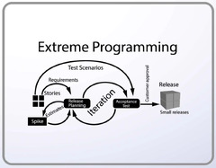 What%20Is%20Extreme%20Programming%20(XP)?%20-%20Values,%20Principles,%20And%20Practices