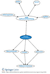 eXtreme%20Programming%20%E2%80%A2%20Definition%20%7C%20Gabler%20Wirtschaftslexikon