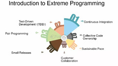 Extreme%20Programming%20(xp)%20For%20Pipeline%20Development%20-%20FasterCapital