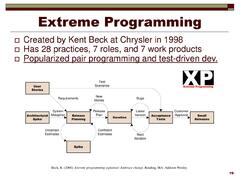 Extreme programming (Kent Beck)