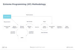 Scrum%20vs%20Extreme%20Programming:%20What's%20the%20Difference?