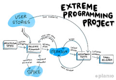 The%20Ultimate%20Guide%20to%20Implementing%20Agile%20Project%20Management%20(and%20Scrum