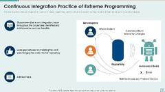 Extreme%20Programming%20IT%20Powerpoint-Pr%C3%A4sentationsfolien%20...