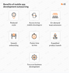 Proven 7 tips for app development outsourcing - N-iX