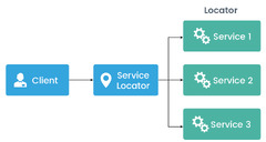 Java 9 Dependency Injection