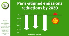 Shell plc (Shell Climate Resolution 21)