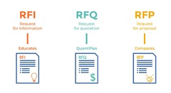 How%20to%20Write%20an%20RFP%20for%20Software%20Development%20in%202024