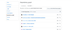 How to configure Github "used by" feature for java projects ...