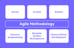 Agile%20Software%20Development%20Lifecycle:%20A%20Comprehensive%20Guide%20%7C%20Agilie