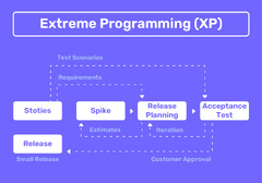 Agile%20Software%20Development%20Lifecycle:%20A%20Comprehensive%20Guide%20%7C%20Agilie