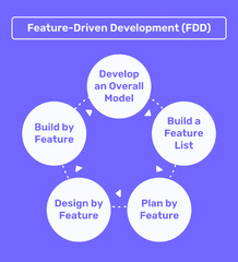 Agile%20Software%20Development%20Lifecycle:%20A%20Comprehensive%20Guide%20%7C%20Agilie