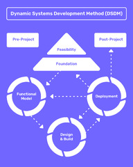 Agile%20Software%20Development%20Lifecycle:%20A%20Comprehensive%20Guide%20%7C%20Agilie