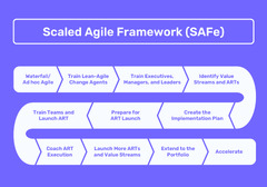 Agile%20Software%20Development%20Lifecycle:%20A%20Comprehensive%20Guide%20%7C%20Agilie