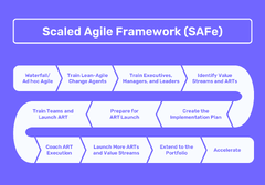 Agile%20Software%20Development%20Lifecycle:%20A%20Comprehensive%20Guide%20%7C%20Agilie