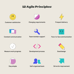 Agile Software Development: Hype or Working Practice? | Agilie