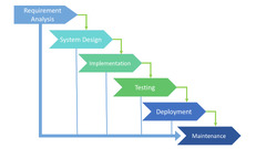 Software%20Engineering:%20Software%20Development%20Lifecycle%20(SDLC%20...