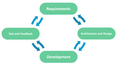 Software%20Engineering:%20Software%20Development%20Lifecycle%20(SDLC%20...